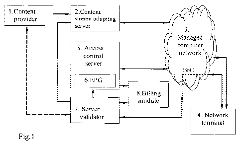 A single figure which represents the drawing illustrating the invention.